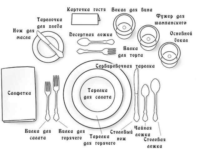 фото как сервировать стол