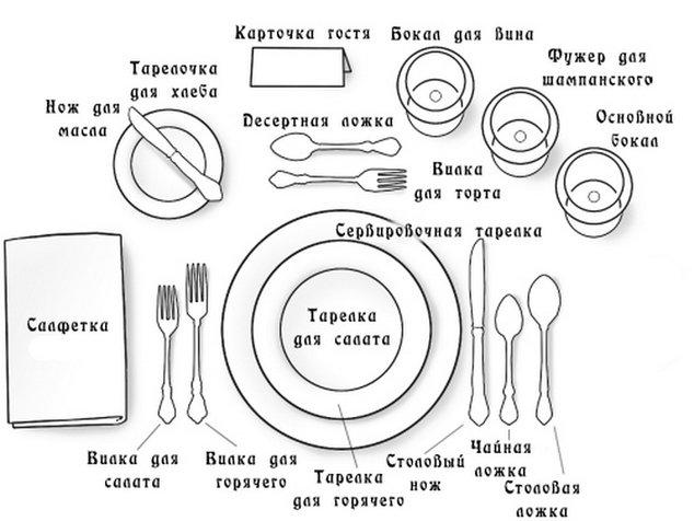 Сервировка стола схема для детей